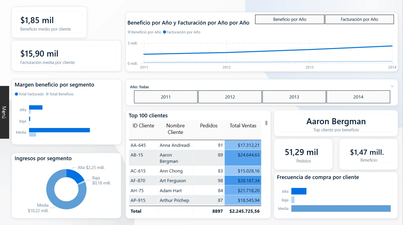 Dashboard de Ventas - Análisis de Clientes
