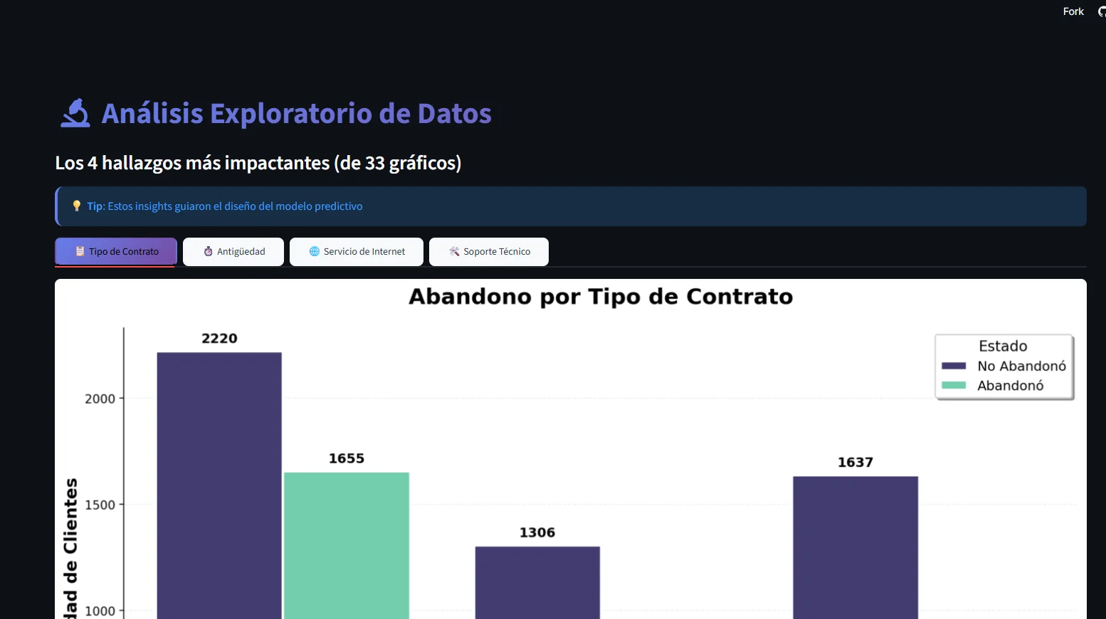 Análisis Exploratorio