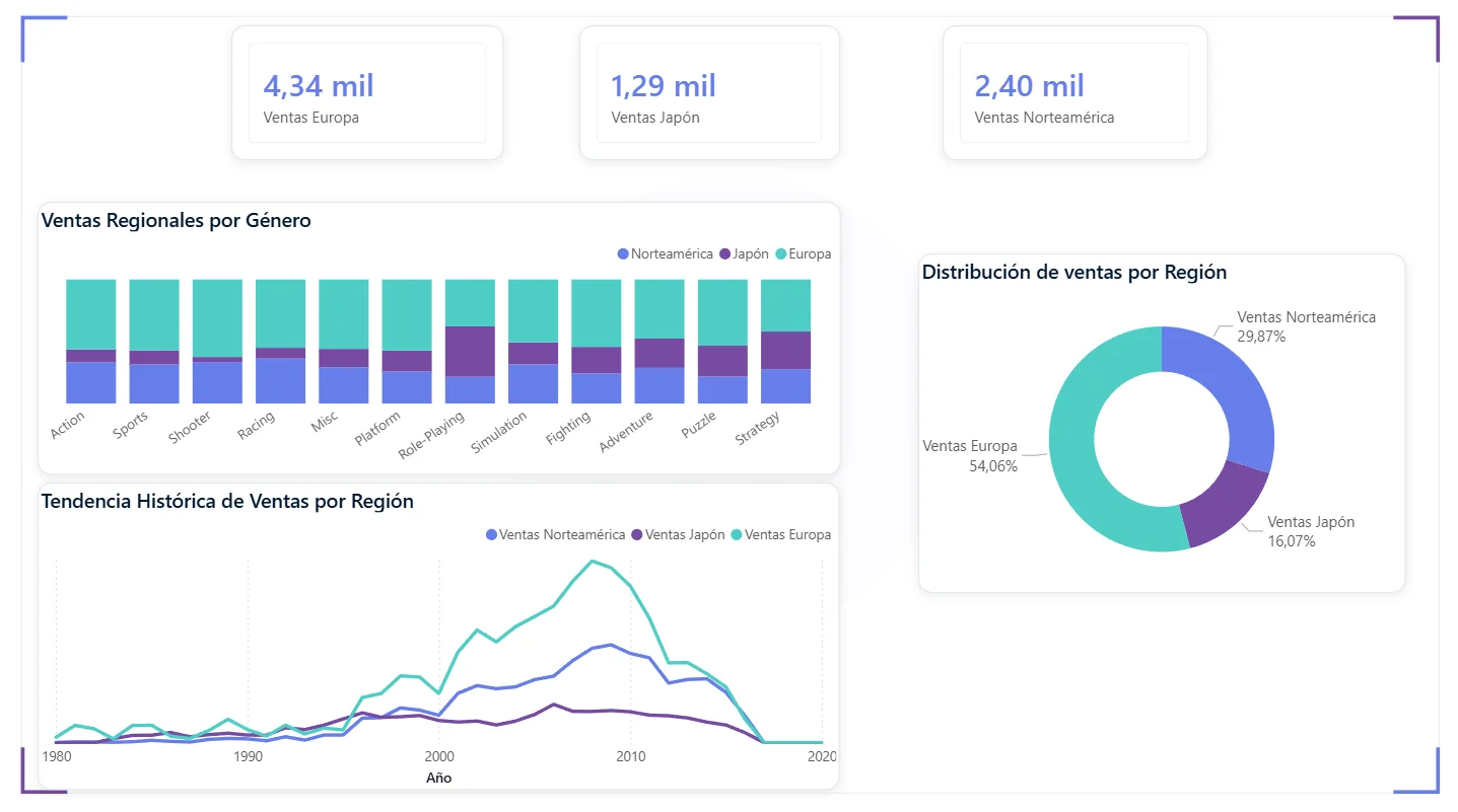 Análisis Geográfico