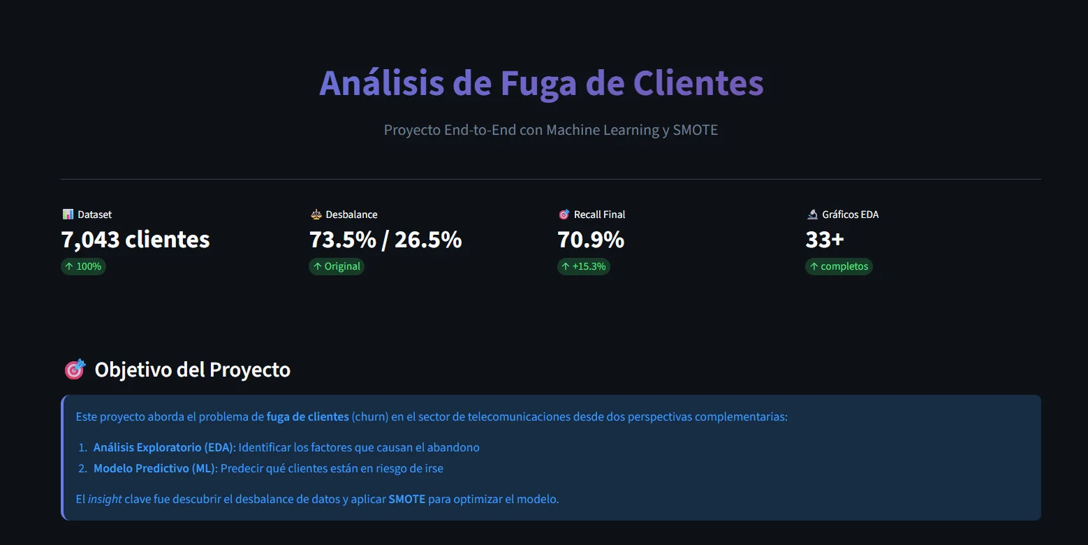 Predicción de Churn de Clientes