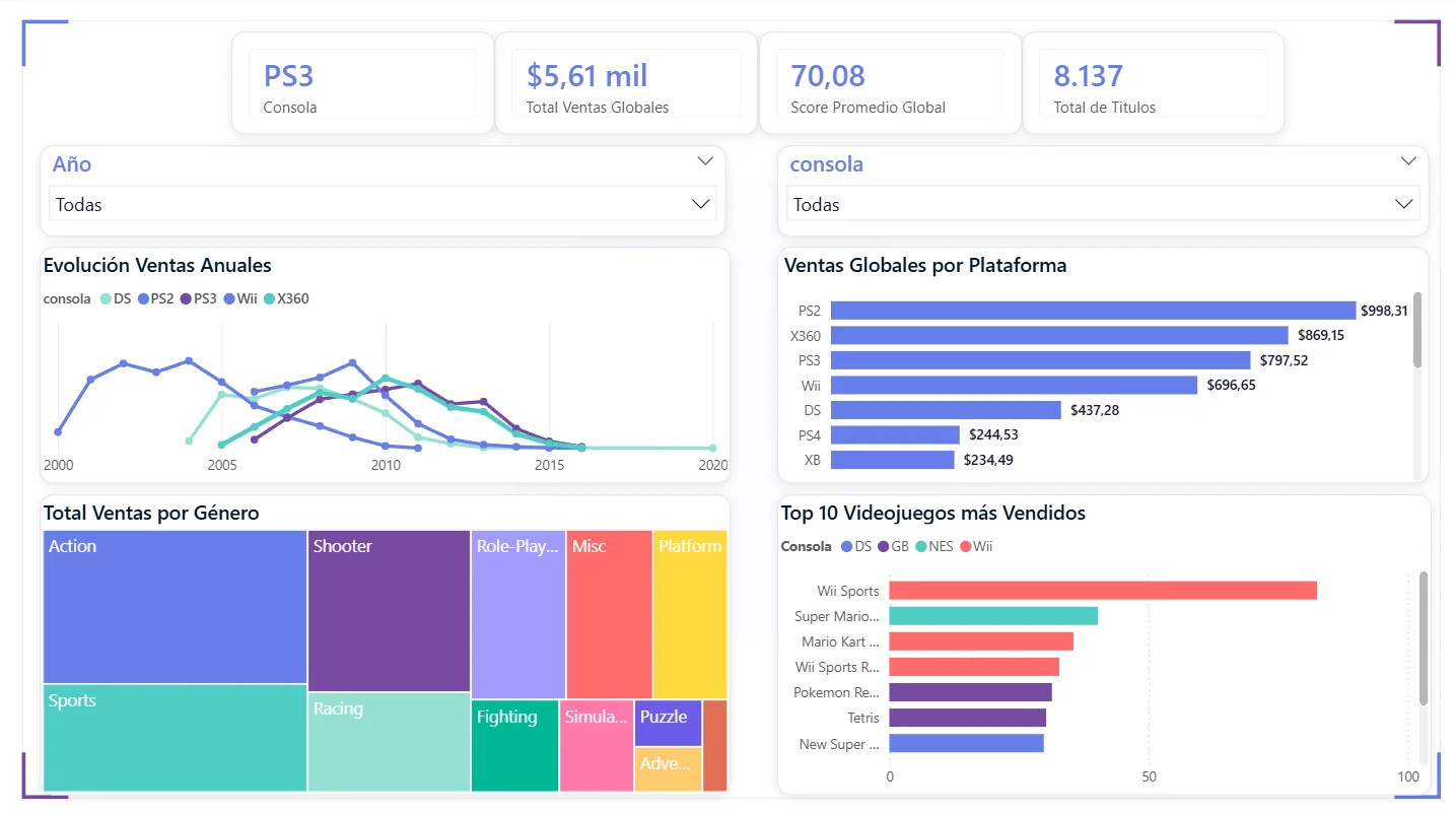 Análisis de plataformas