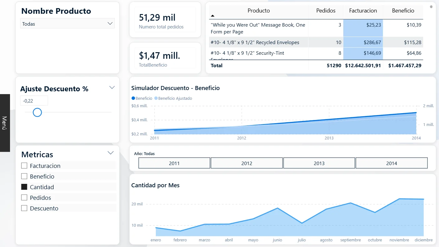 Dashboard de Ventas - Análisis de Productos